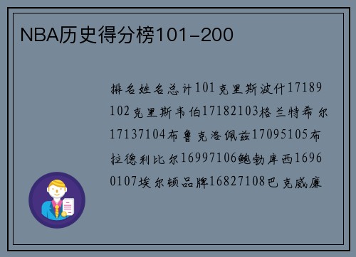 NBA历史得分榜101-200